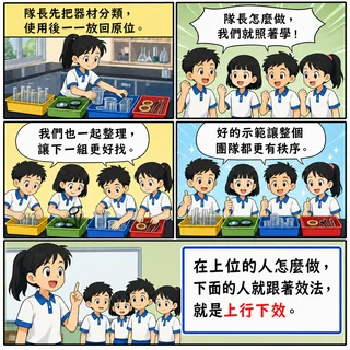 上行下效成語漫畫縮圖